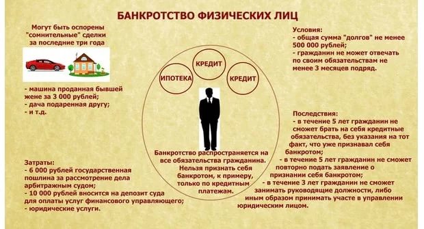 Порядок проведения процедуры банкротства гражданина РФ Bankruptcy individual