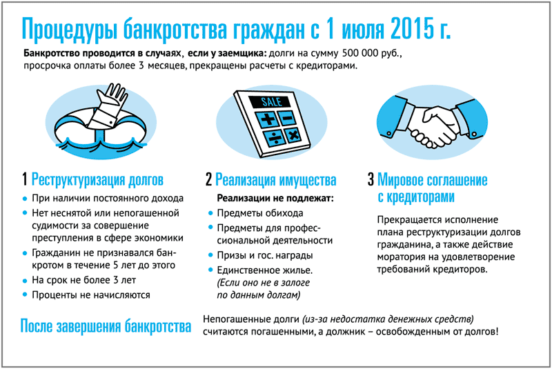 Как оформить банкроство гражданину РФ Bankruptcy an individual