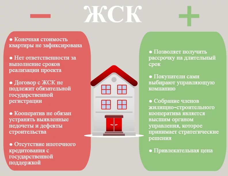 Риски вступления в жилищно строительный кооператив Building society
