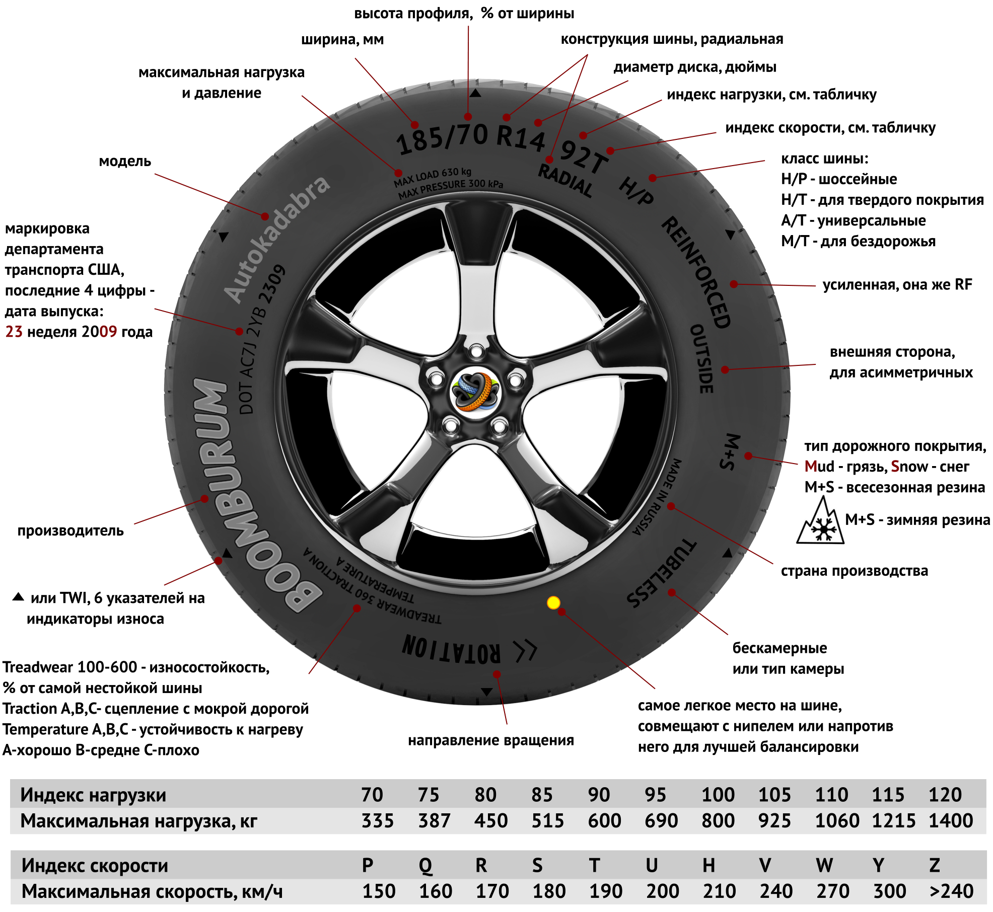 logo tire