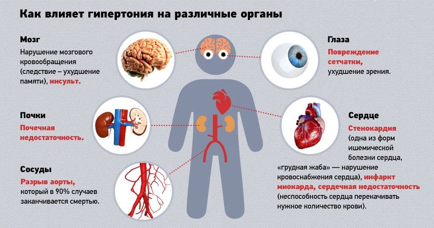 logo hypertension