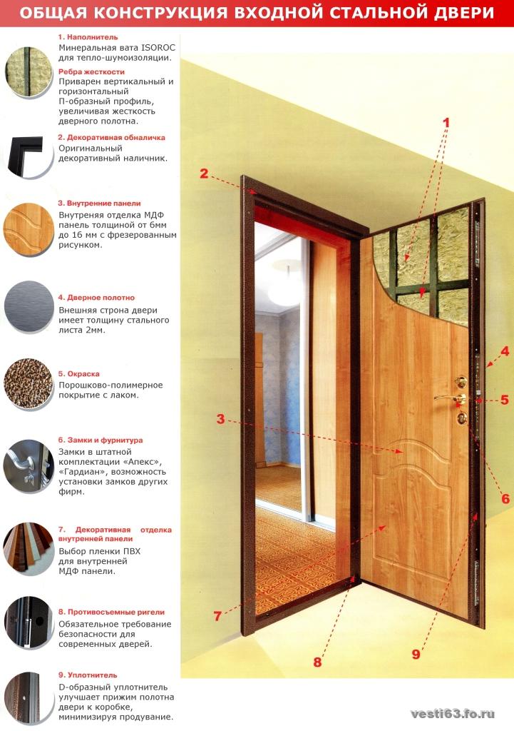 Критерии выбора входной двери для квартиры, дома, офиса. Doors for Your Home