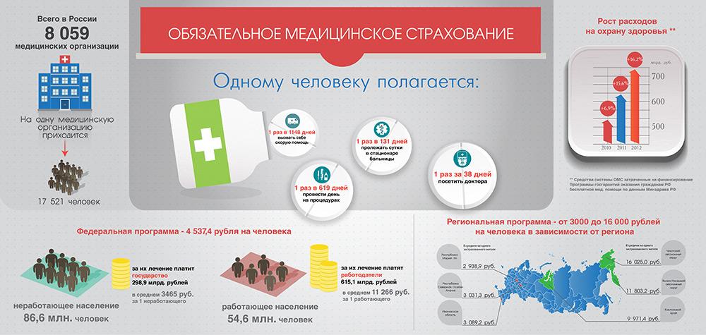 Плюсы и минусы страхования. Choosing a way of health insurance