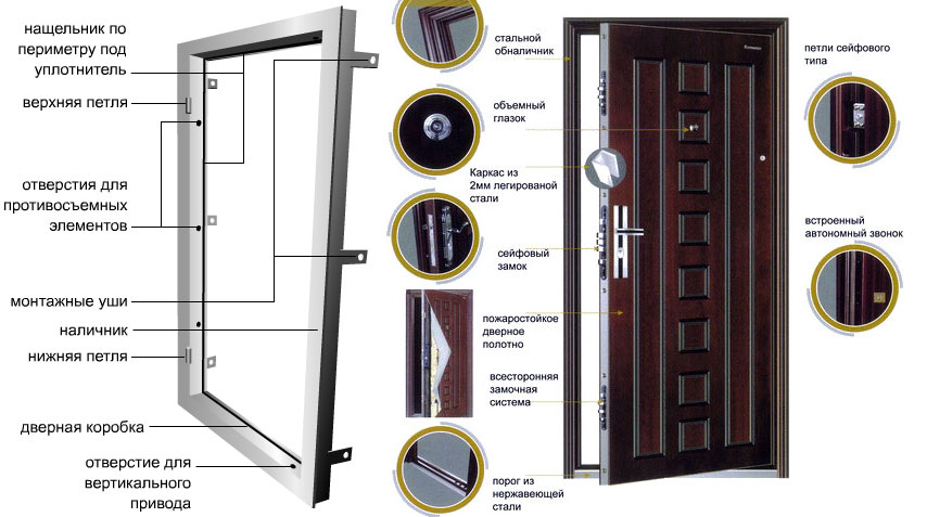 Из чего состоит входная дверь из металла logo metal entrance door