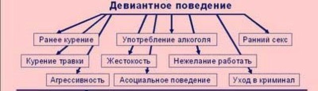 logo deviant behavior
