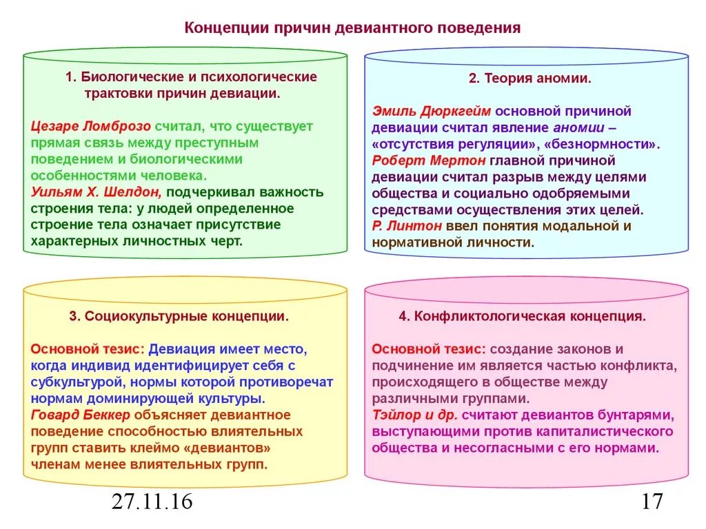 Пути решения девиантного поведения Definition behavior