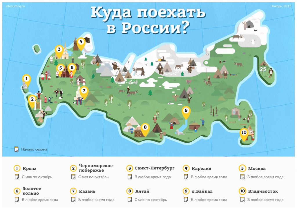 logo Development of tourism
