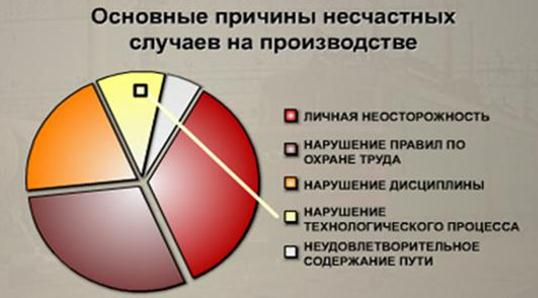 Какие права есть у лиц получивших производственную травму logo Social Insurance