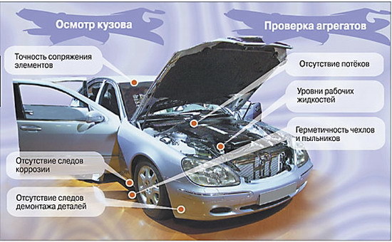 Эта проверки нового и подержанного автомобиля перед покупкой rules for choosing a car