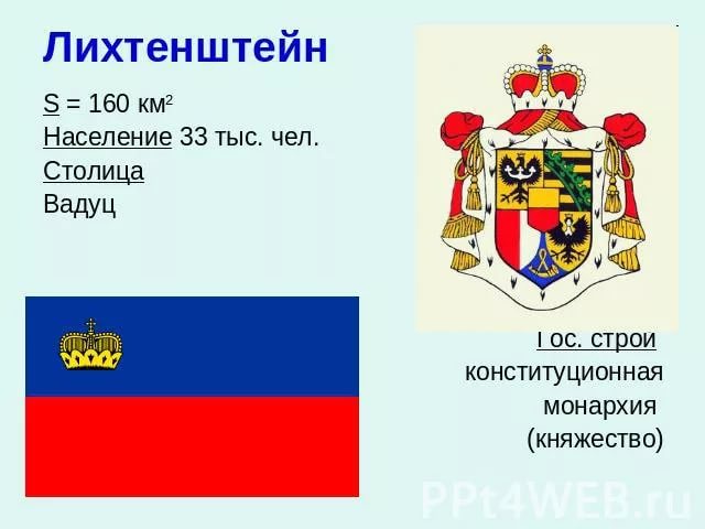 Занятость в сельском хозяйстве и промышленность Лихтенштейна information on Liechtenstein
