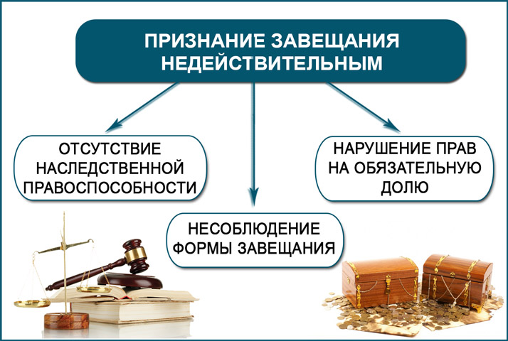 Причины недействительности завещания. disputing a will