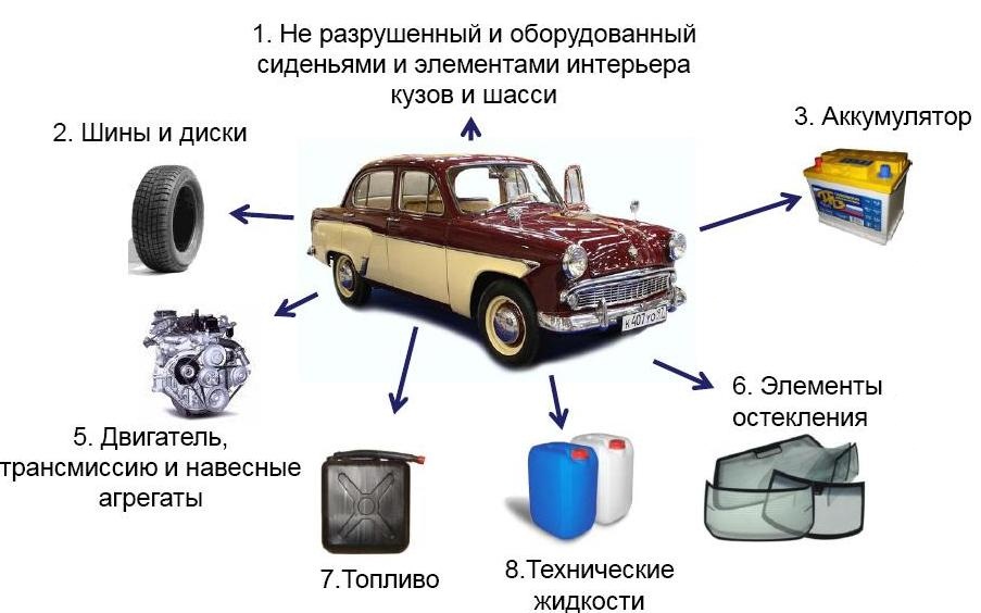 car recycling