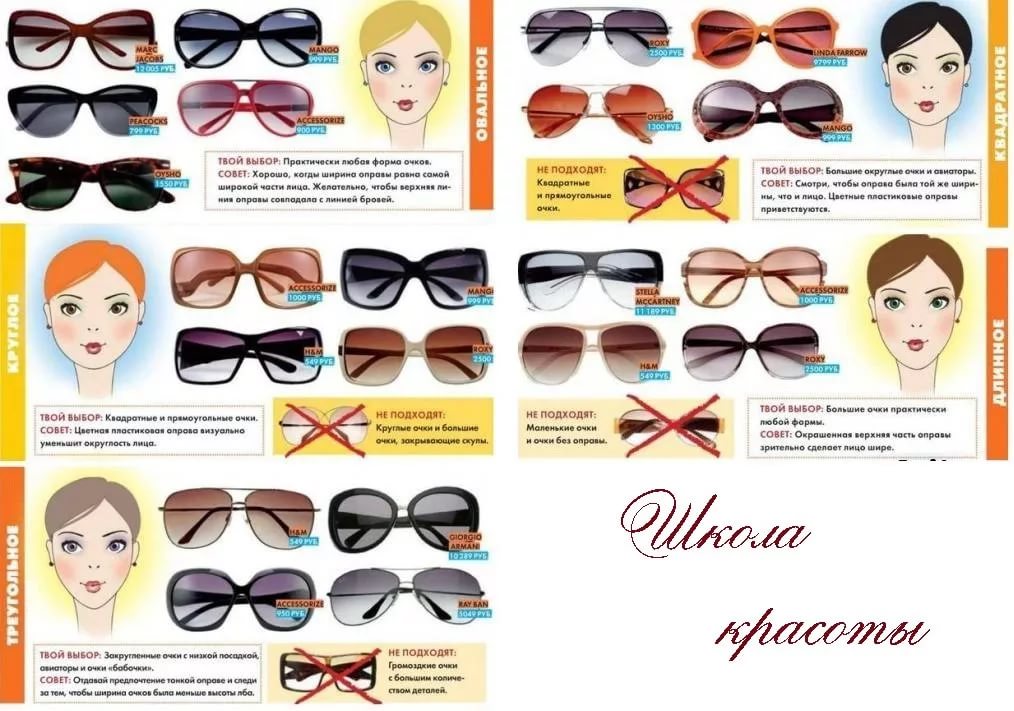 Как выбрать оправу для очков. right sunglasses