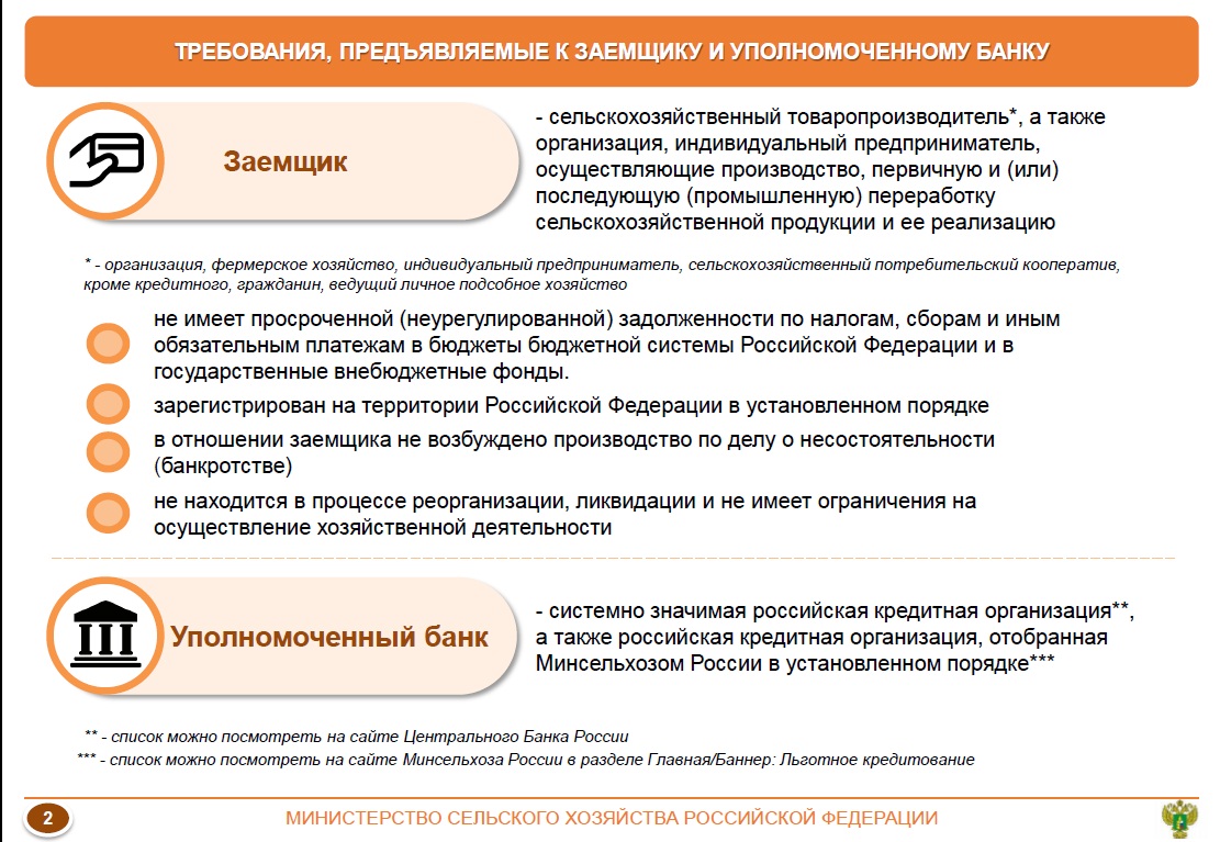 Условия получения кредита-займа для ИП loan to an individual entrepreneur