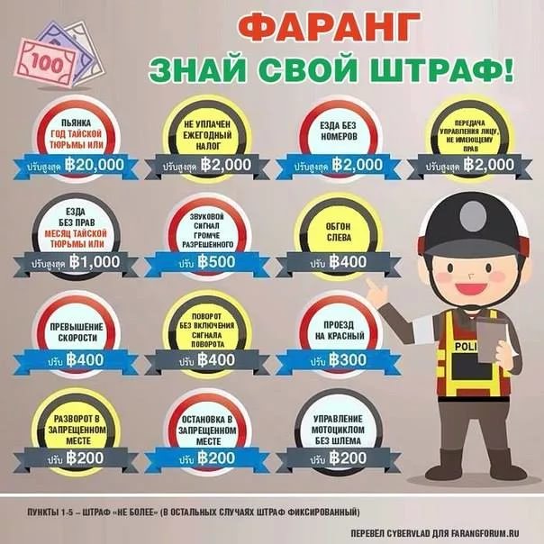 Сколько стоит нарушение ПДД в Тайланде How to get rights