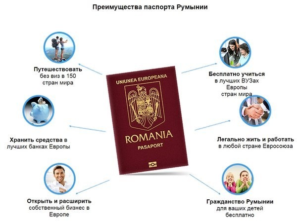 Как получить паспорт и права гражданина Евросоюза obtain EU