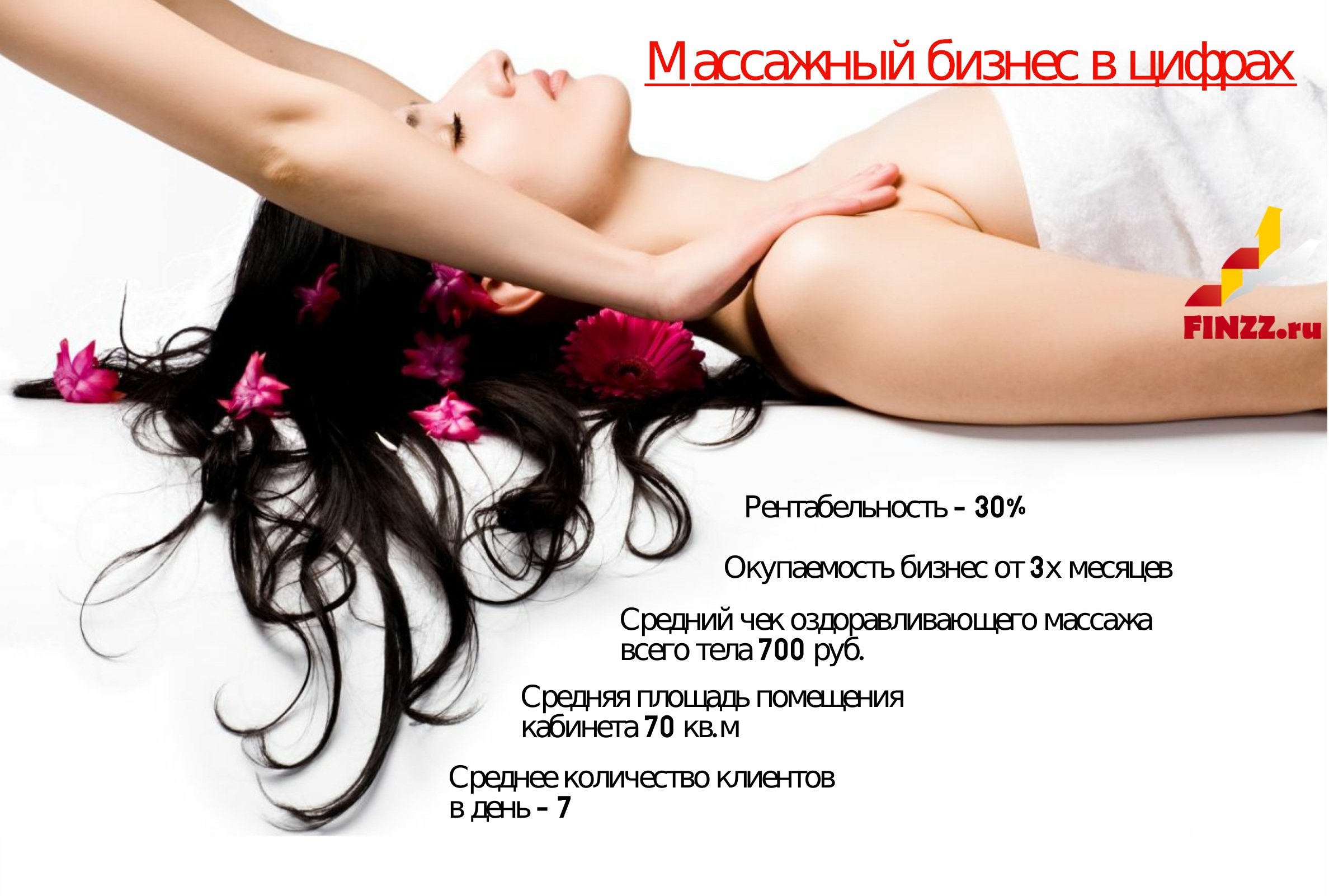 Параметры окупаемости масажного кабинета. open a massage business