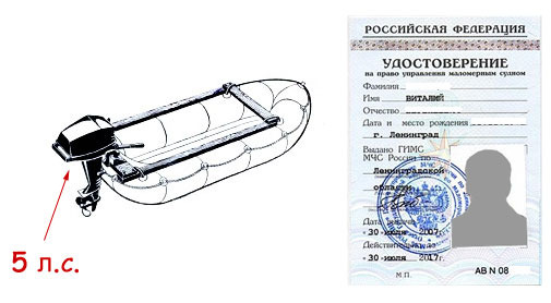 Документы на управления лодкой How to register small boat
