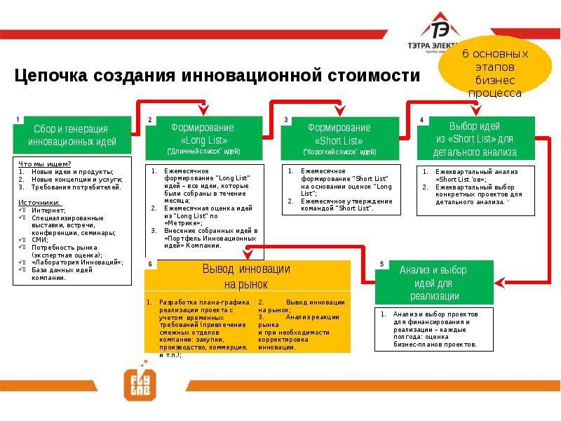 Бизнес-план - построй свой бизнес. creating business plan