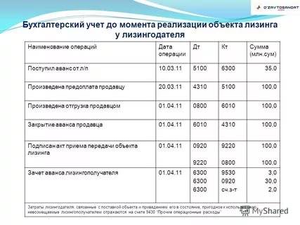 Порядок оформления оборудования от продовца к покупателя через лизинговую компанию sheet of the lessee
