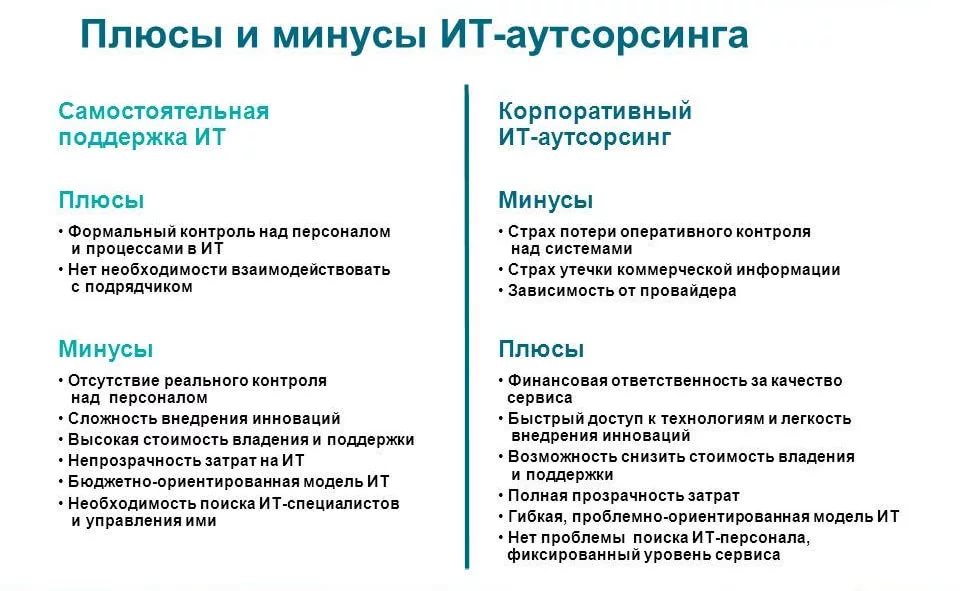 Что получит клиент после заключения договора на Юридический аутсорсинг Legal Outsourcing: Pros and Cons
