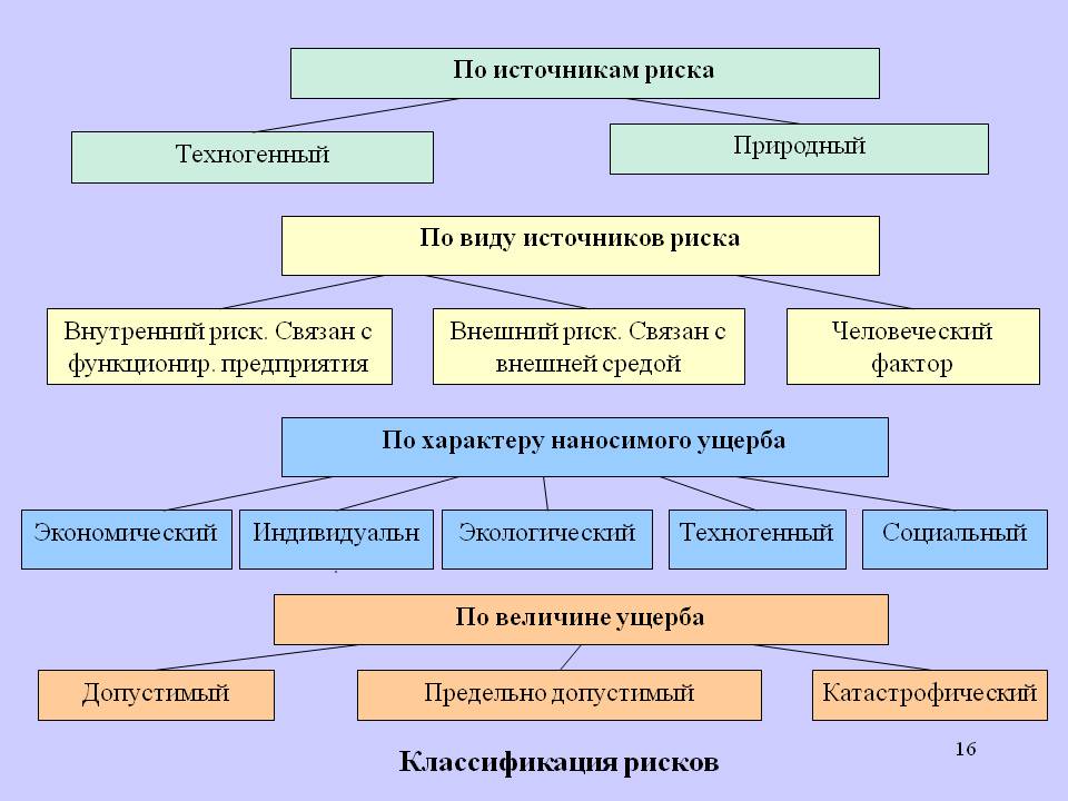 Потенциальные опасности и рискованные ситуации в нашей жизни Life is a risk