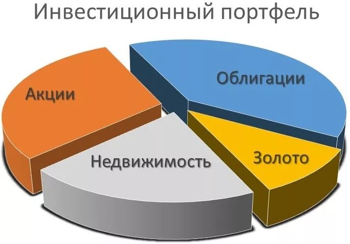 Как заработать и не потерять деньги при инвестициях logo financial investments