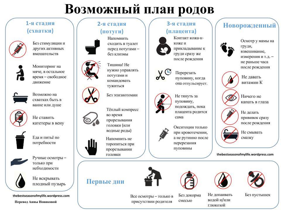 Выбор роддома, роды по контракту for childbirth, a list of things