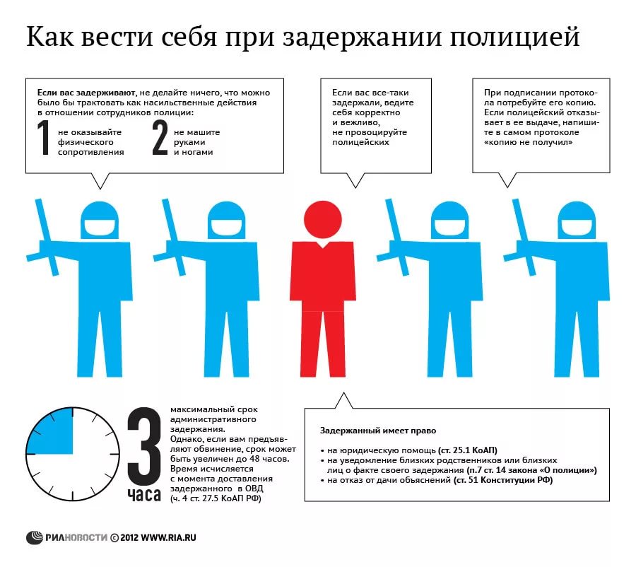 Что можно и что нельзя говорить представителю правопорядка Police and of communication