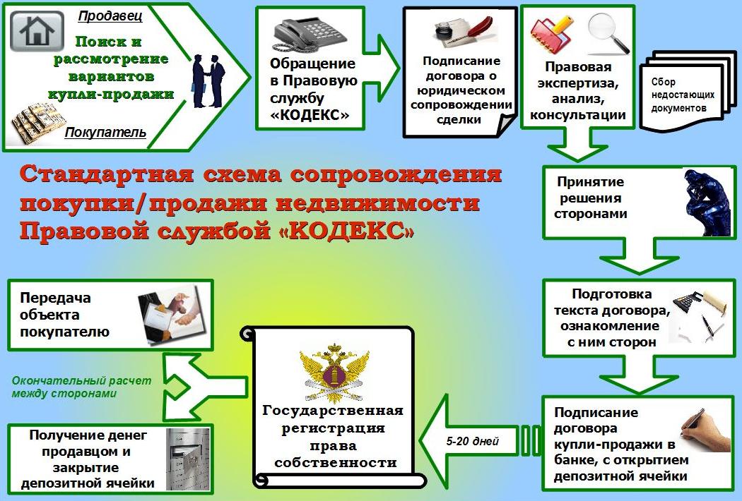 Ипотечное кредитование - несколько правил mortgage - advice from realtors