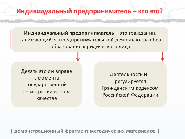 Ответственность и права Частного Предпринимателя Private formalize
