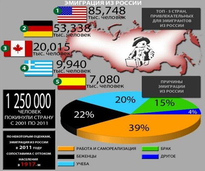 logo emigration from Russia