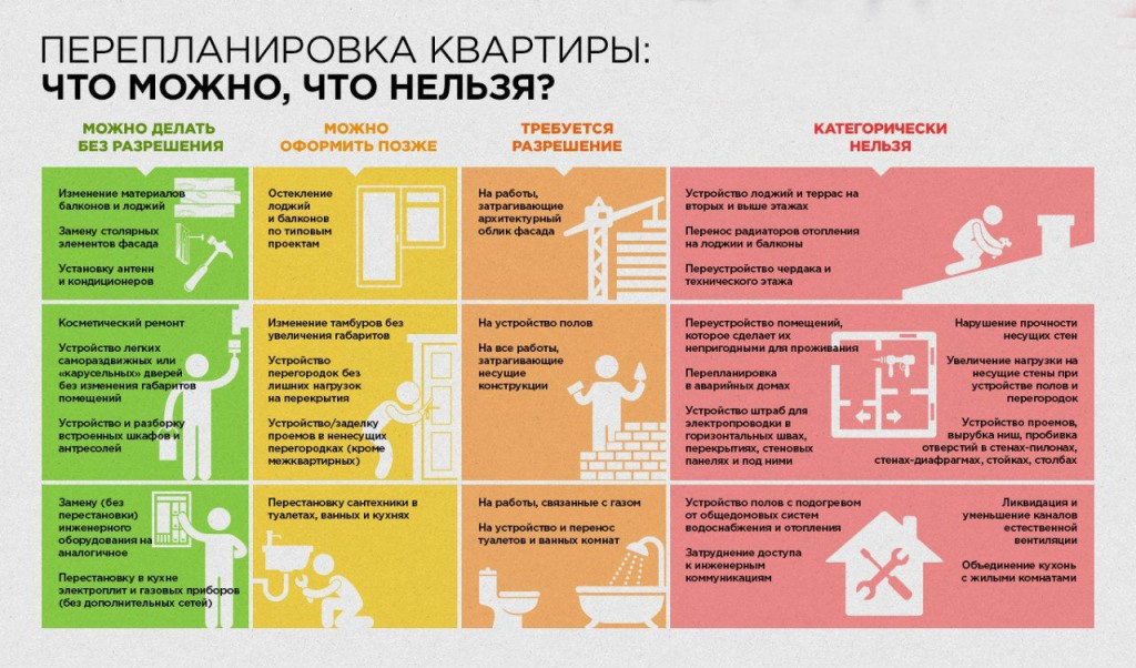 Перепланировка квартиры, что можно, а что нельзя logo Reshaping an apartment