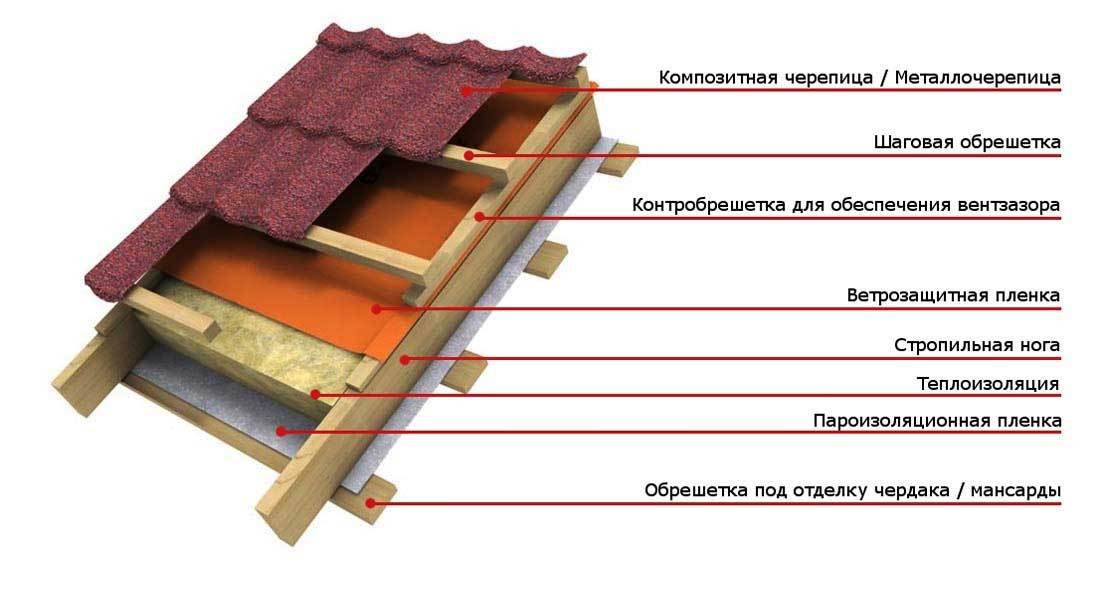 logo Roofing