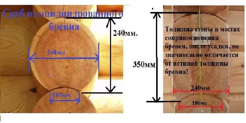 Экологически чистые дома из оцилиндрованного бревна house and bath