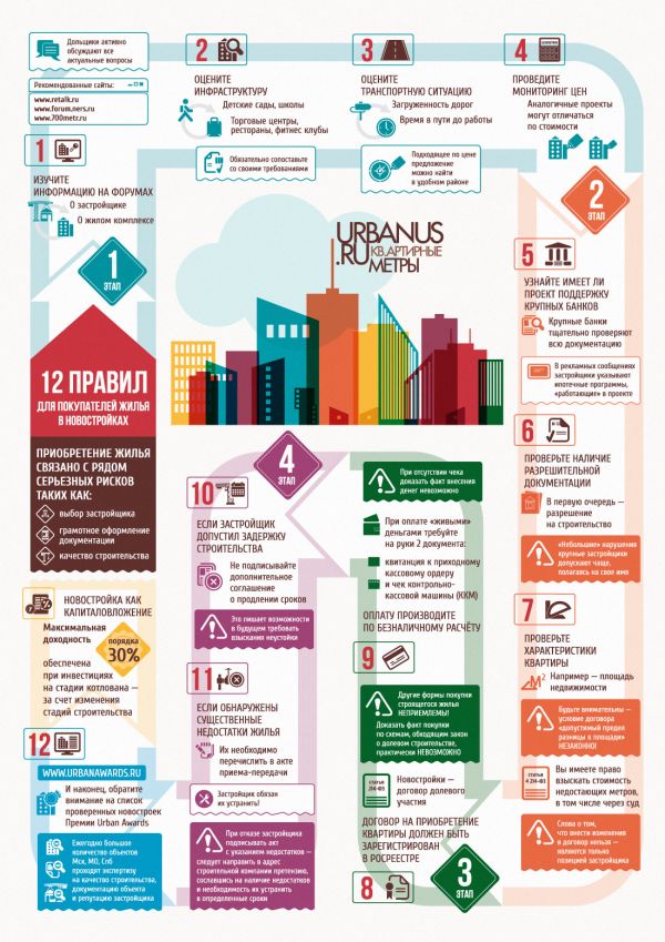 Как правильно купить загородный дом или квартиру Rules home buying