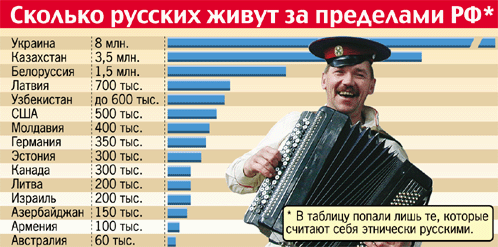 Проблемы и уровень жизни русского населения в Республике Казахстан logo Russian lives in Kazakhstan