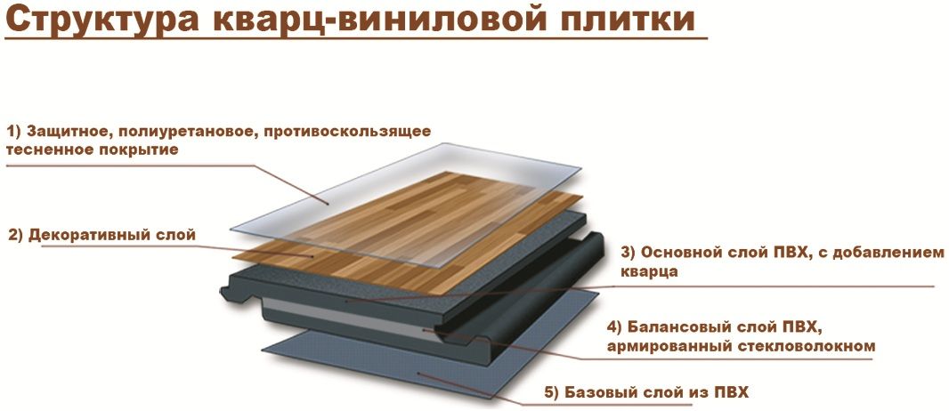 logo The quartz floors
