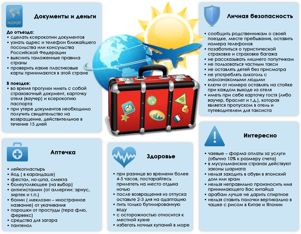 Список правил для путешественника novice tourists and travelers
