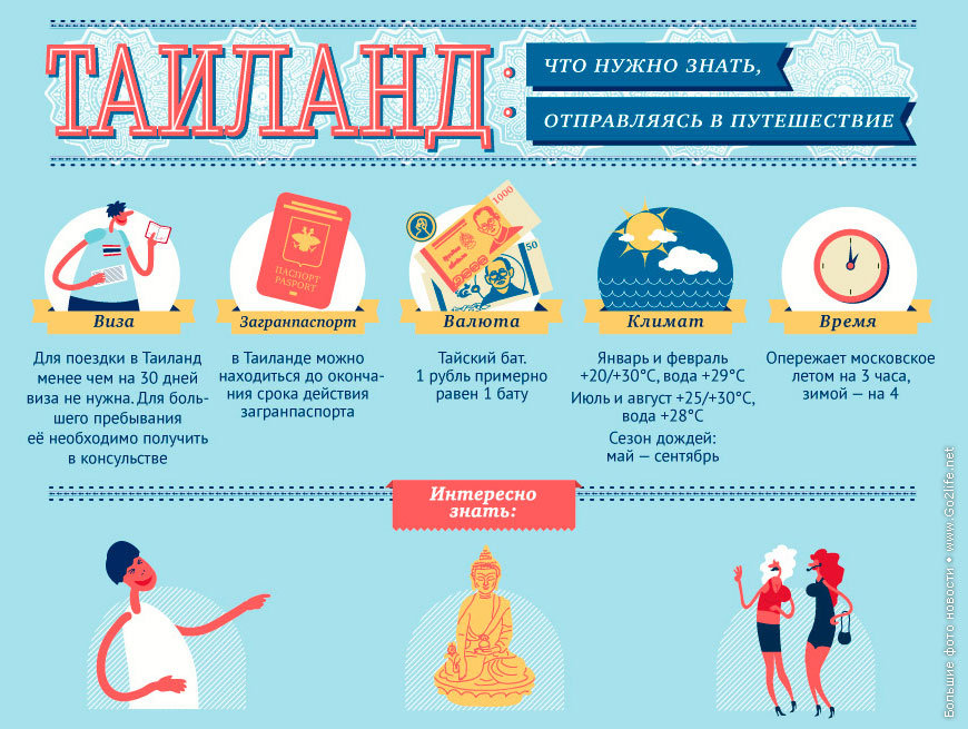 Информация для туристов собирающихся в Тайланд vacationing in Thailand