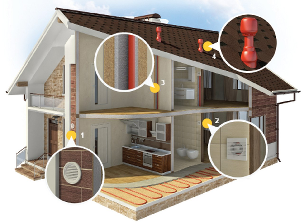 logo Ventilation