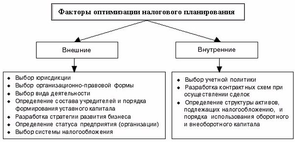 Налоговое планирование What is tax optimization