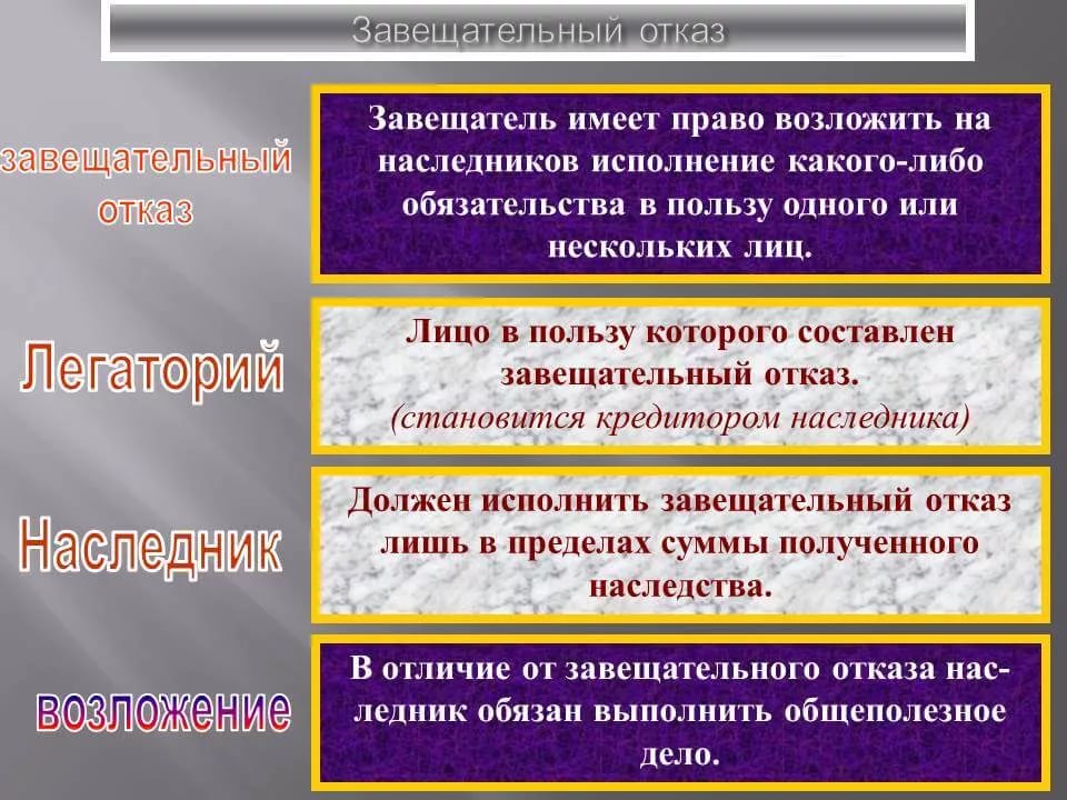 Процедура завещательного отказа testamentary order