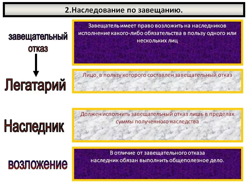 Как исполняется наследование по завещанию. testamentary order