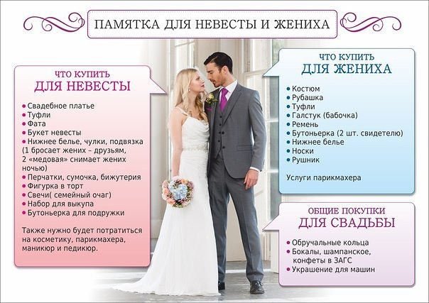 Список обязательных вещей на бракосочетание. things at the wedding