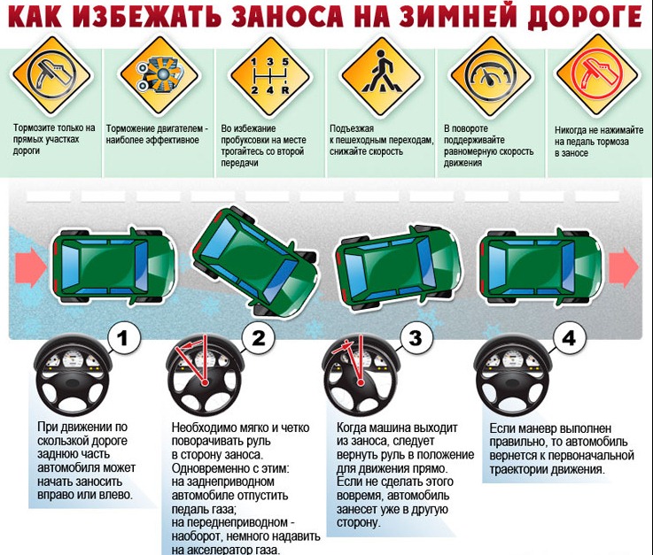Как управлять заносом и торможением автомобиля в зимнее время года. Winter driving