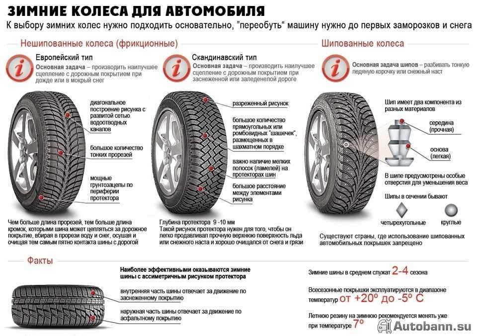 Как правильно выбирать зимнею резину на автомобиль. Winter tires choice