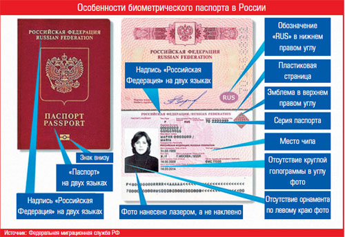 Как получить, сроки, правила оформления загранпаспорта biometric passport of a Russian citizen