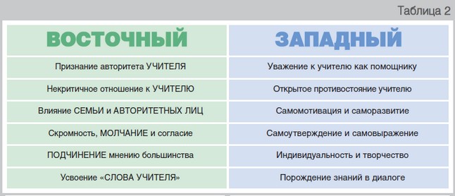 Что лучше восток или запад logo eastern way of life from the western