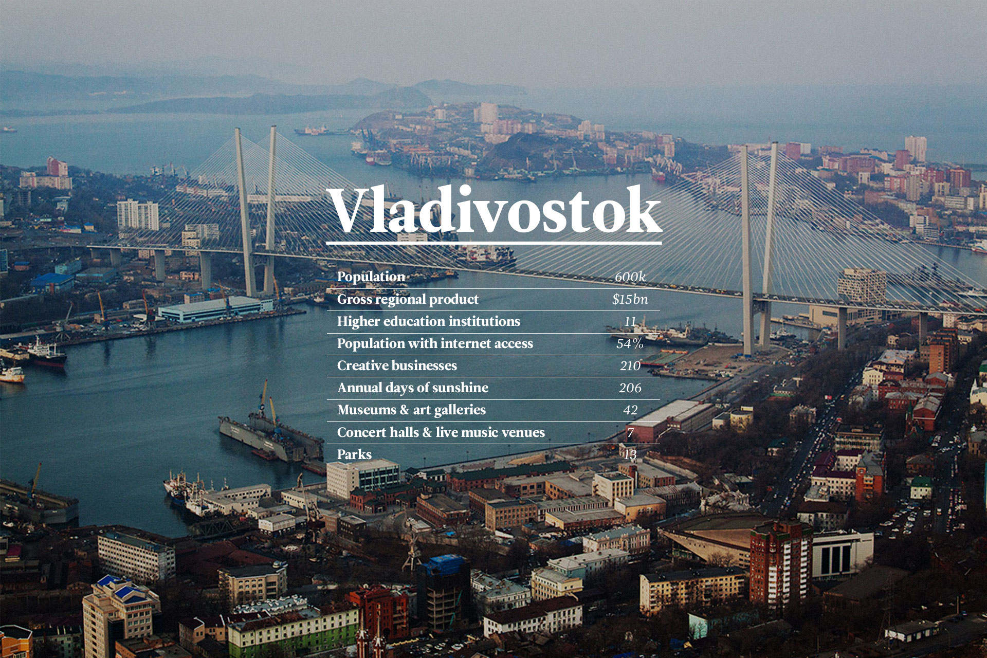 logo vladivostok